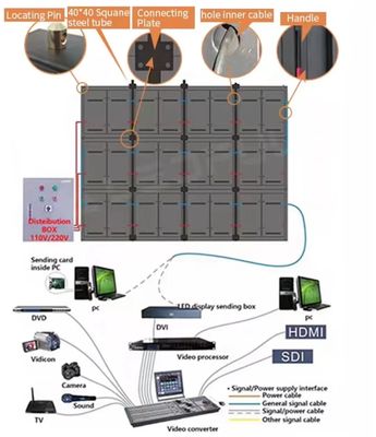 Υψηλή αναζωογόνηση 3D οθόνη 100000 ώρες διάρκεια ζωής υψηλή φωτεινότητα υψηλή ευκρίνεια